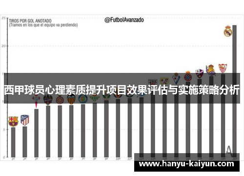 西甲球员心理素质提升项目效果评估与实施策略分析