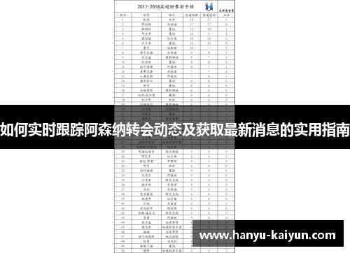 如何实时跟踪阿森纳转会动态及获取最新消息的实用指南