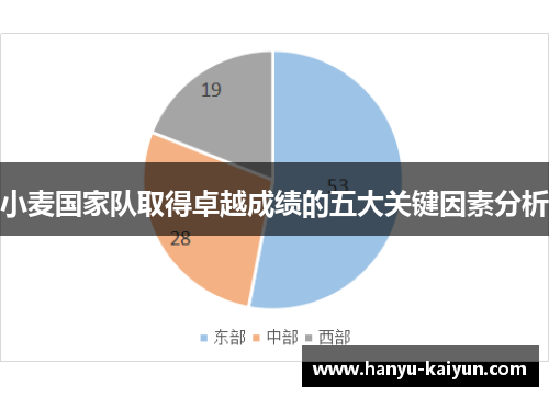 小麦国家队取得卓越成绩的五大关键因素分析 小麦国家队取得卓越成绩的五大关键因素分析