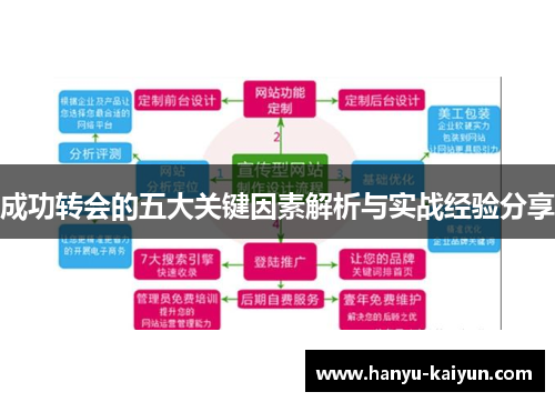 成功转会的五大关键因素解析与实战经验分享 成功转会的五大关键因素解析与实战经验分享