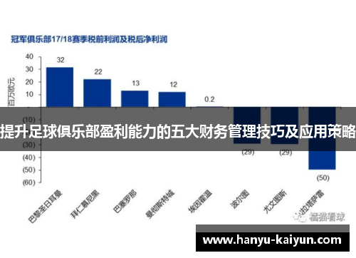 提升足球俱乐部盈利能力的五大财务管理技巧及应用策略 提升足球俱乐部盈利能力的五大财务管理技巧及应用策略