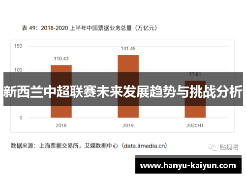 新西兰中超联赛未来发展趋势与挑战分析