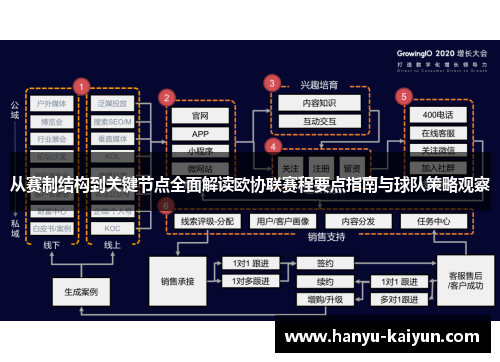 从赛制结构到关键节点全面解读欧协联赛程要点指南与球队策略观察 从赛制结构到关键节点全面解读欧协联赛程要点指南与球队策略观察