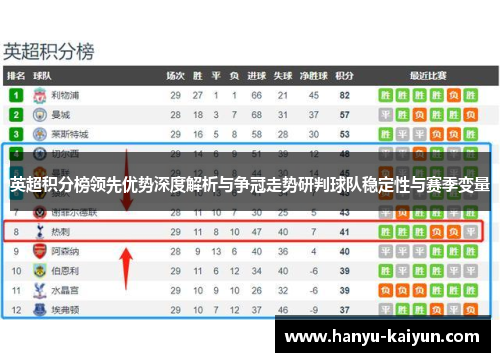 英超积分榜领先优势深度解析与争冠走势研判球队稳定性与赛季变量