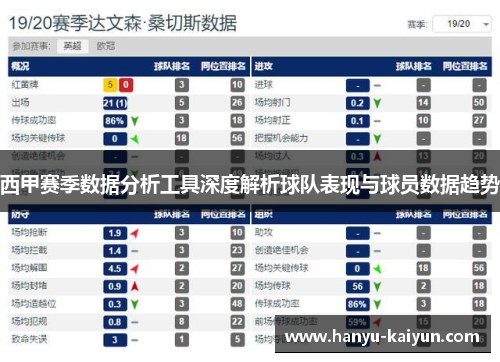 西甲赛季数据分析工具深度解析球队表现与球员数据趋势