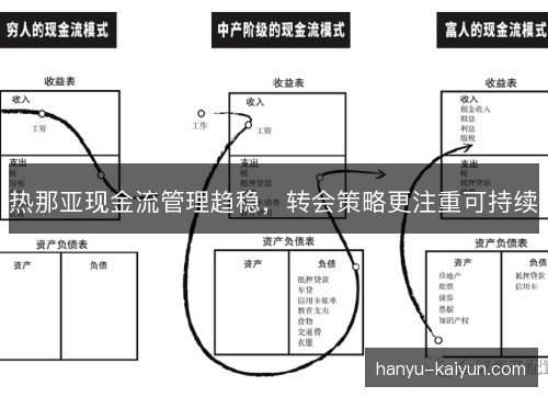 热那亚现金流管理趋稳，转会策略更注重可持续