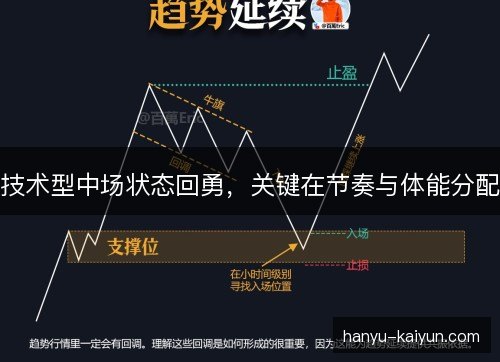 技术型中场状态回勇,关键在节奏与体能分配 技术型中场状态回勇,关键在节奏与体能分配